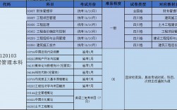 工程管理專業就業前景(技校十大吃香專業)
