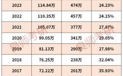 大學(xué)考研率是什么意思