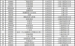 自考本科專業(yè)目錄一覽表(大專學(xué)歷怎么自考)