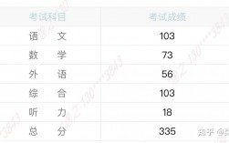 高考300分(300分左右的好大專)