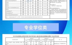 2023金融專碩調(diào)劑院校(考研專業(yè)選擇)