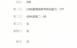 管綜199(管綜考研難度大嗎)