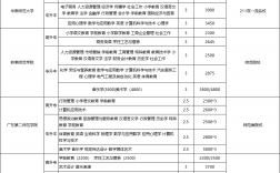 廣東最好的師范類大學有哪些？如何選擇適合的學校？