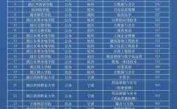 浙江省專科院校有哪些？各自的特點是什么？