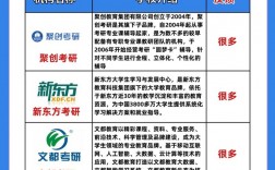 哪個考研機構培訓好些(考研培訓機構前十名)