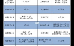 4 0中外合作大學學費一覽表
