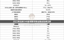 北京體育大學考研好考嗎？復試刷人厲害嗎？