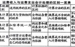 運費屬于什么會計科目
