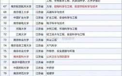 第二輪雙一流大學正式名單2024(雙一流大學下一次評選)