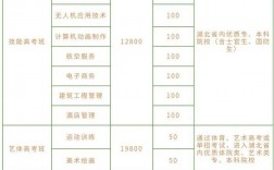 職業(yè)學(xué)校學(xué)費(fèi)一般多少錢(qián)？具體情況如何？