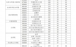 長春理工大學(xué)考研難度怎么樣？復(fù)試通過率？