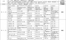 高中文理分科(高中選科3+2+1最佳方案)