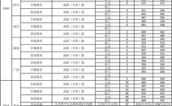 2024年安順職業技術學院錄取分數線