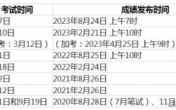 英語四級多久出成績