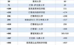 雷丁大學相當于國內哪個大學？世界排名多少？