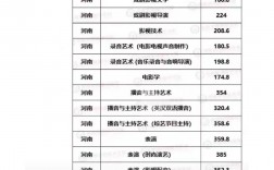 2024年四川傳媒學(xué)院專科錄取分?jǐn)?shù)線