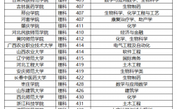 全國二類本科院校名單（400-450分）