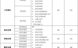 考研機構收費標準