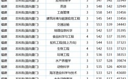 集美大學考研難度怎么樣？復試刷人嚴重嗎？