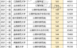 心理學(xué)400分左右的大學(xué)(張雪峰推薦的心理學(xué)考研專業(yè))