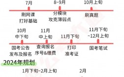 甘肅省公務員考試時間表2024年