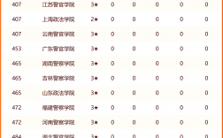 2024年政法類985大學排名