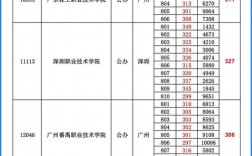 300分能上什么學校