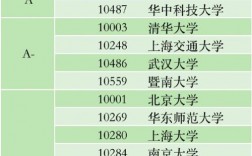 新聞傳播考研最容易的學校