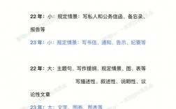 當(dāng)英語老師考研究生要考什么專業(yè)(師范類英語專業(yè)考研方向)
