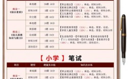 教資科一科二科三分別指什么
