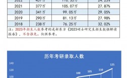歷年考研人數