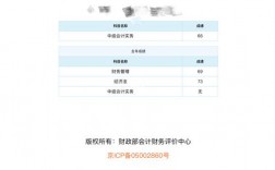 年限不夠報中級考過了