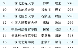 2024年河北大學全國排名