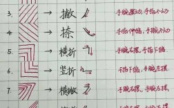 怎么練字才能快速又有效