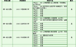 新高考調劑是在什么范圍內調劑