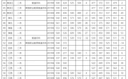 昆明理工大學錄取分數線(昆明理工屬于什么檔次)