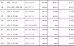 項目經理年薪一般多少(怎么才能做項目經理)