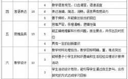 教師資格證等級分類(幼兒園教師的報考條件)