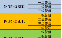 一級行政執(zhí)法員是什么級別