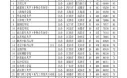 安徽好的二本大學排名