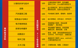 航空招自考嗎