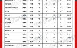 福州大學考研分數線