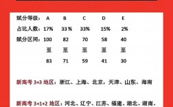 新高考賦分制怎么計算(附：賦分對照表)