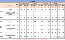 東北財經大學考研多少分能上
