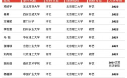 保研主要看大幾的成績