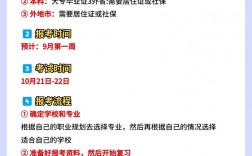 成人大專怎么考 多久可以拿證