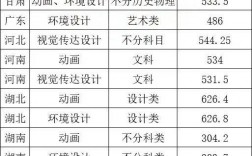 集美大學(xué)錄取分?jǐn)?shù)線2024