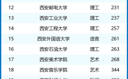 2024年西安二本大學名單排名榜