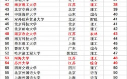 全國雙一流大學有多少所