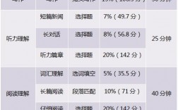 四級分?jǐn)?shù)分配情況